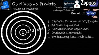 #16 MARKETING: Níveis de Produto (Como expandir níveis de produto e serviço para ir além do óbvio?)