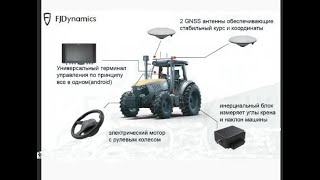 Автопилот для трактора FJ Dynamics подруливатель.