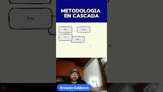 METODOLOGIA EN CASCADA #contaportable #contadores #anexo #iva