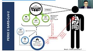 SUSCEPTIBILITY OF PERIODONTITIS PATIENTS TO COVID-19 INFECTION