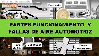 Aire Acondicionado Automotriz: Partes, Funcionamiento, Presion, Falla y Solucion con R134a y R1234yf