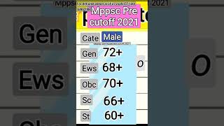 Mppsc cutoff 2021/mppsc male expected cutoff/mppscpre cutoff