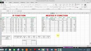 How To Use If Function And Nested If Function In Ms Excel