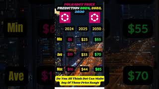 Polkadot Price Prediction 2024, 2025, 2030 #cryptocurrency