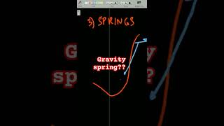 Gravity spring?? #civilengineering #shortvideos #construction