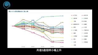 多頭午盤出擊，越指重拾漲勢, 請大家觀看2024年10月23號越南股市日評