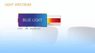 ZEISS DuraVision BlueProtect Protecting your eyes from dangerous blueviolet light