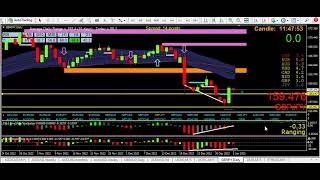 Using mt4 Daily Linebox indicator to find Asian range profitable trading strategies every day