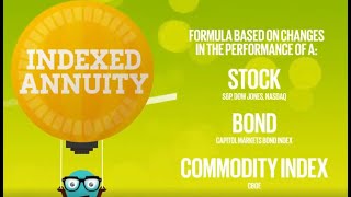 Get the Basics on Indexed Annuities