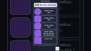 🥵😱 CSS Border Radius || CSS Gradient || CSS Styles || Frontend Developer || Solve It Smart