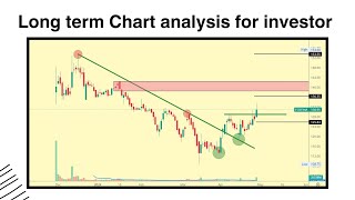 Long term Chart analysis for investor | Education purpose only #sharemarket #investing #tamilshare