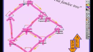 Chapter I, Video #1 (Section 6.1-1 - Classifying Quadrilaterals)