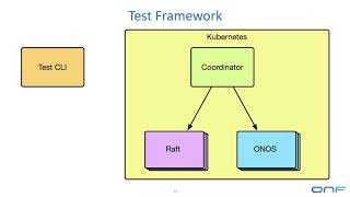 Bridging the Verifiability Gap (Jordan Haltermann)