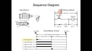 Sequence Diagrams , electrical circuit, electrical cycle