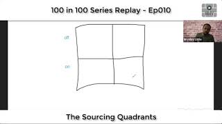 HBTV 100 Ep010 - The Sourcing Quadrants