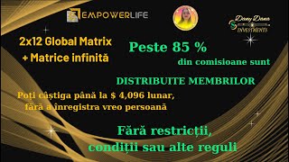 Miniprezentare EmpowerLife - ce beneficii ne oferă