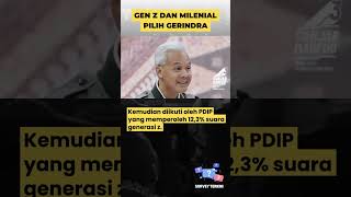 INILAH PILIHAN GEN Z DAN MILENIAL DALAM PEMILU 2024!