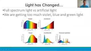 the dangers of blue light and sleep issues