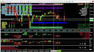 Fastest way for new traders to become profitable trading forex, stocks, gold, metals and indices