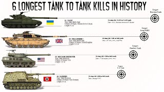 The 6 Longest Tank-to-Tank Kills in History