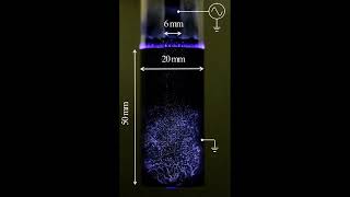 CO2 recycling, innovative plasma-catalysis concept：Side view, DBD generated in fluidized bed reactor