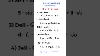 English pronunciation in tamil - ஆங்கிலம் மற்றும் தமிழ் உச்சரிப்பு.