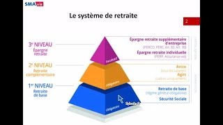 Webinaire SMAvie - Epargner pour votre retraite avec votre entreprise