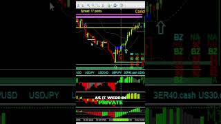 Mastering Forex Trading 65 Pips Profit possible from UK News trade gold today