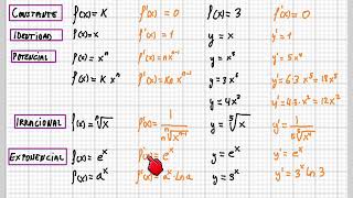 derivadas III