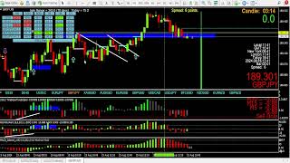 Another new observation that helps me find trades any time of the day, momentum & 3cr candles