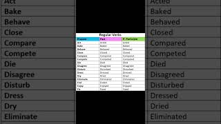 Regular Verbs