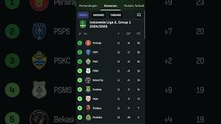 Klasemen Liga 2 2024/2025 Grup A Terbaru Hari ini