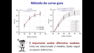 3. Classificação da capacidade produtiva: método da curva guia