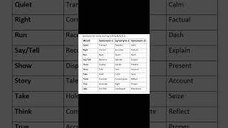 Synonyms for Words starting with Q, R, S, T, U.