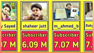 Top 50 Youtube channels in Pakistan | Most Subscribed YouTube channel in Pakistan | #topnews