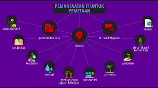 Profil HOT Vers II - Tanggulangi Bencana dengan Inovasi Berbasis OSM