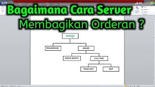 KRITERIA SERVER GRAB MEMBERIKAN ORDERAN KEPADA DRIVER