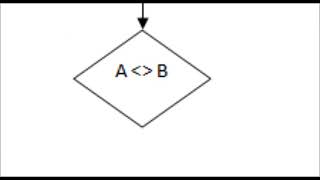 Algoritmo per il calcolo del Massimo Comune Divisore tra 2 numeri basato su sottrazioni successive