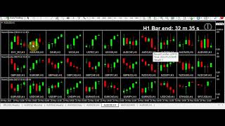 Trades are absolutely everywhere when you use the w1 d1 h4 h1 m30 candle closes