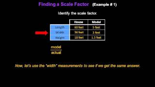 Scale Drawings and Scale Models - Konst Math