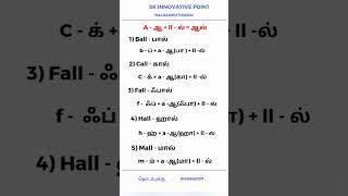 English pronunciation in tamil - ஆங்கிலம் மற்றும் தமிழ் உச்சரிப்பு.