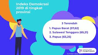 Indeks Demokrasi Indonesia (3)