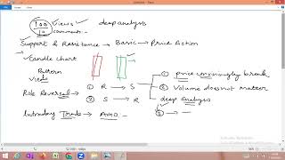 Best Intraday trade strategy Role reversal practical trades.