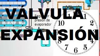 ¿Cómo realizar la Instalación de Válvula de Expansión, sus accesorios, ubicación, bulbo y solenoide?