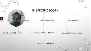 #VibrationalSpectroscopy-#R SPECTROSCOPY#RAMAN SPECTROSCOPY#VALIDATION OF INFRARED SPECTROSCOPY#FTIR