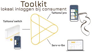 Toolkit lokaal inloggen bij consument