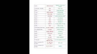 Transformation Simple Complex Compound