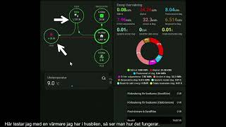 Huawei Solar Inverter / Setup energy export limitations / Ställ in begränsningar för energiexport.