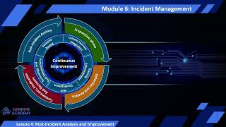 Incident Management Module 6 Lesson 4