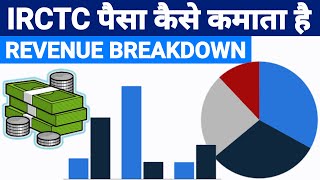 How IRCTC make money | irctc revenue breakdown | Stock Market School #irctc | stock market india